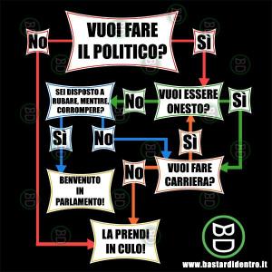 vuoi-fare-il-politico