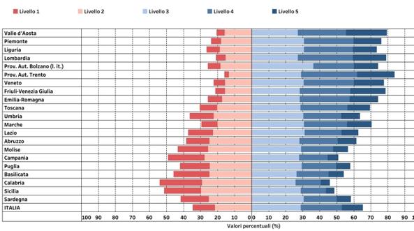 matur_ita-k9rD-U3130392666888hoD-593x443@Corriere-Web-Sezioni