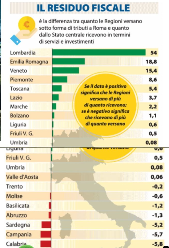 parassitismo di stato